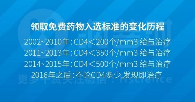 领取免费药物入选标准的变化历程