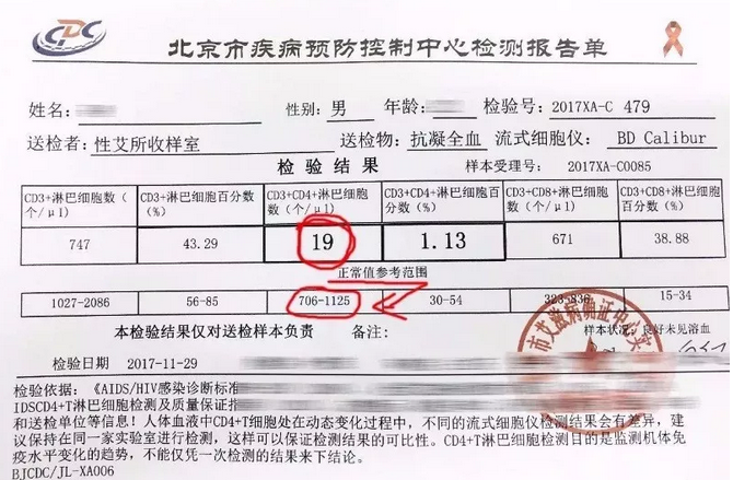 该检测报告单的正常CD4数值参考范围是706-1125