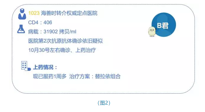 转介情况