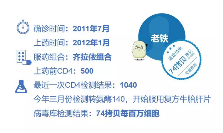 74拷贝每百万细胞
