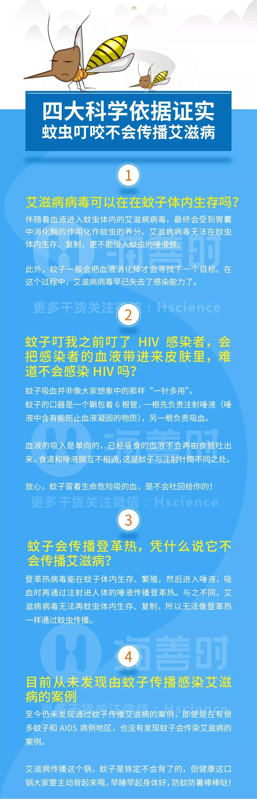 知乎上关于蚊子叮咬后是否会传播HIV的各种稀奇古怪的问题