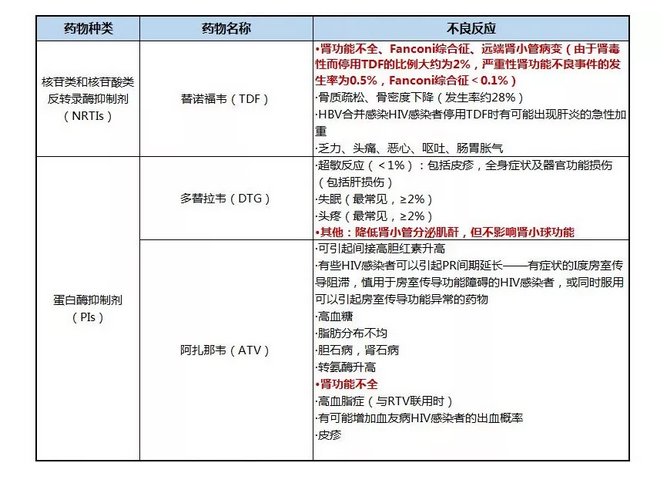 可能影响肾功能指标的药物