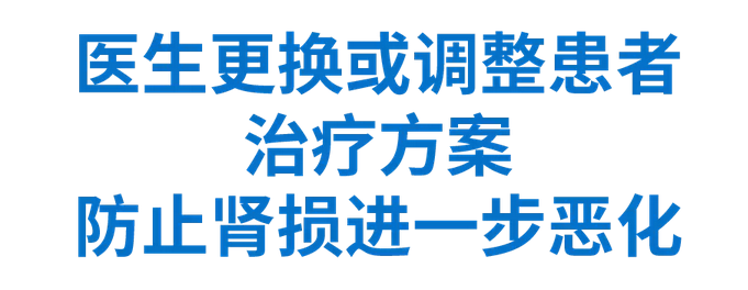 医生更换或调整患者治疗方案，防止肾损进一步恶化