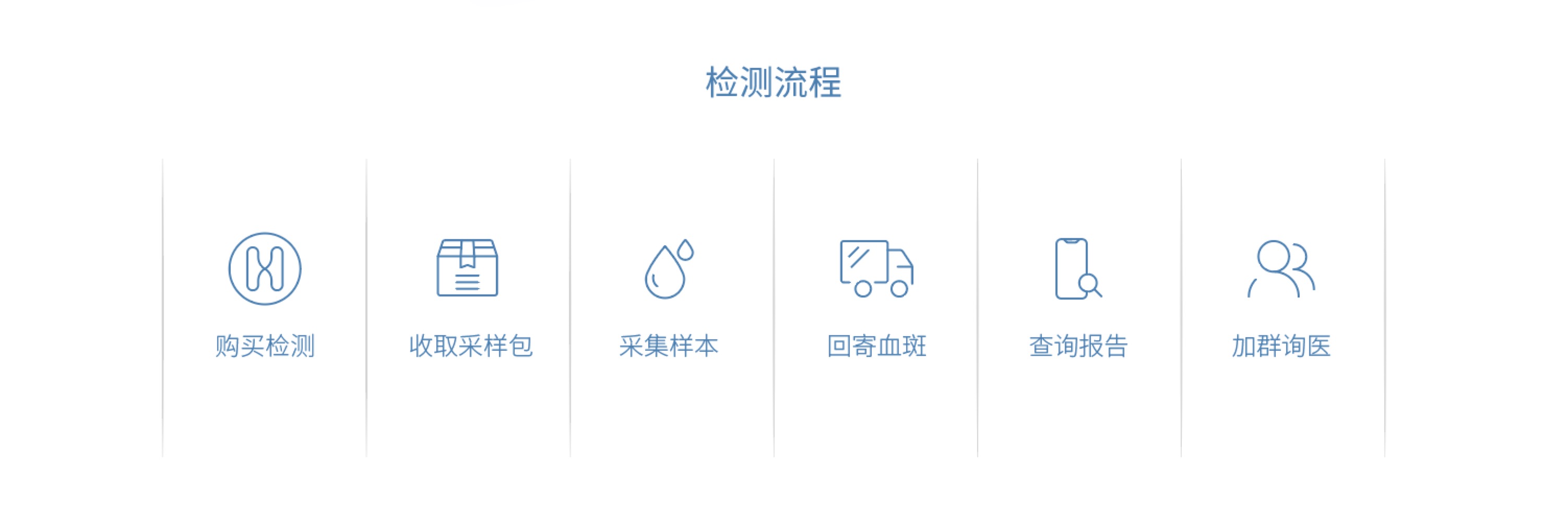 干血斑检测服务流程