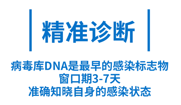 精准诊断