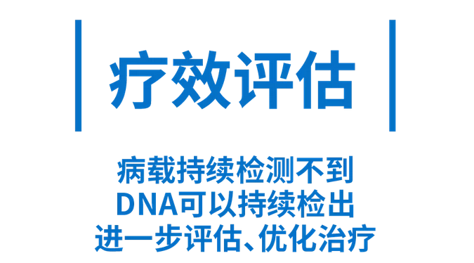 疗效评估