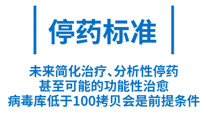 停药标准
