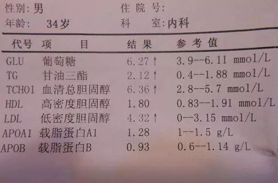 化验单（供参考）