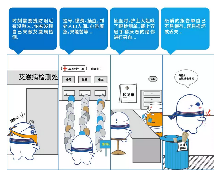 对于多数人而言，到医院和疾控做艾滋病检测无疑是一次灵魂拷问