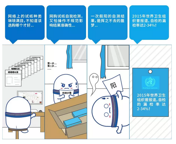 脸皮薄的小伙伴不敢去医院疾控检测，通过网络渠道购买试纸检测往往也容易被吓的提心吊胆