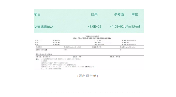 匿名报告单