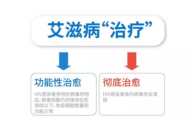 艾滋病的“功能性治愈”