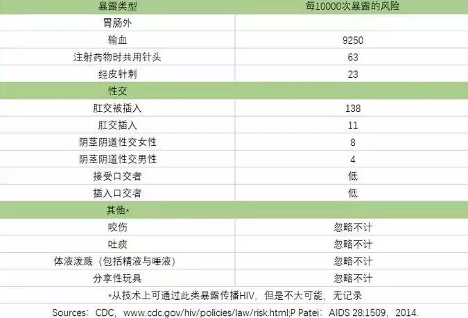 美国CDC官网公布的数据