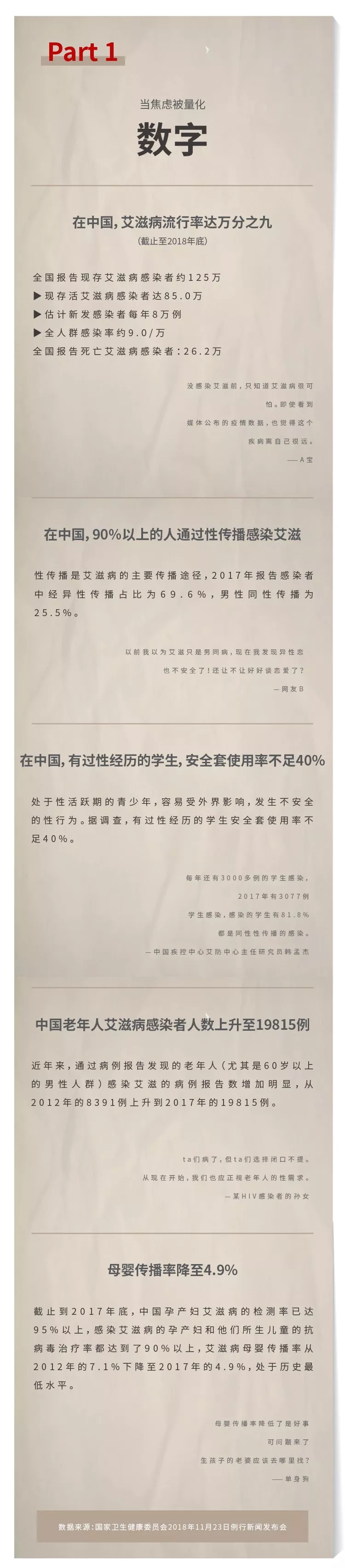 在中国艾滋病流行率达万分之九