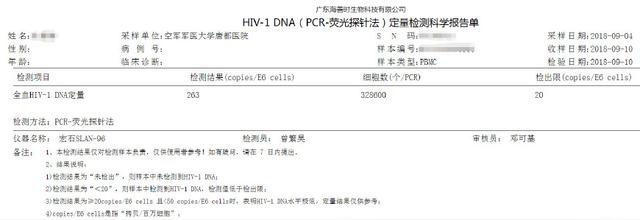 HIV-1 DNA定量检测科学报告单