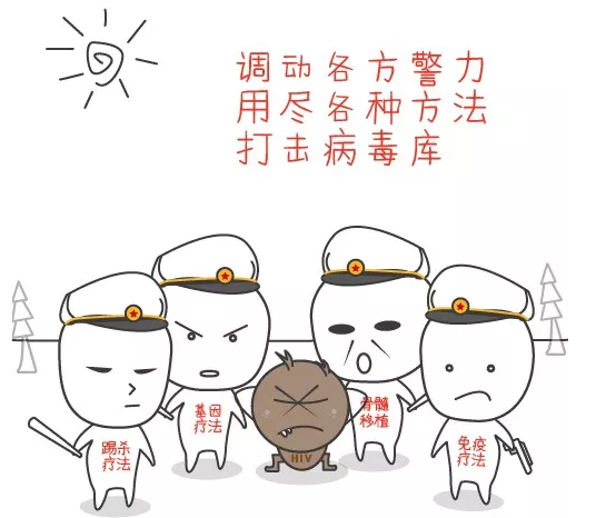 打击HIV