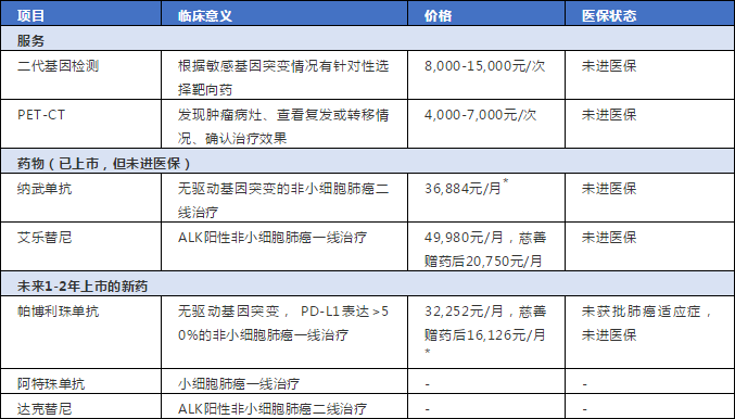年发病率是中国发病率最高的癌症
