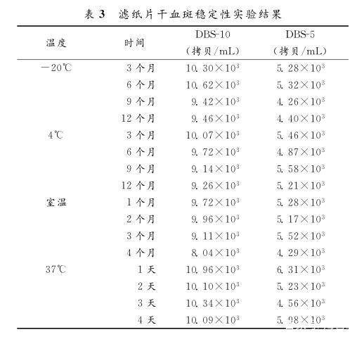 滤纸片干血斑稳定性实验结果