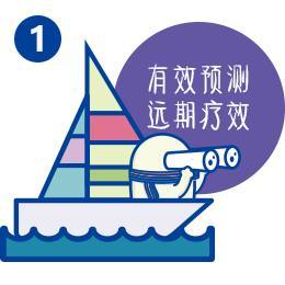 有效预测远期疗效