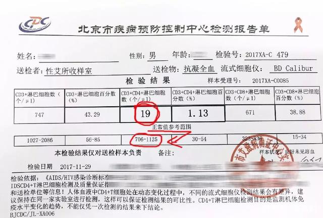 该检测报告单的正常CD4数值参考范围是706-1125