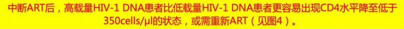 中断ART后