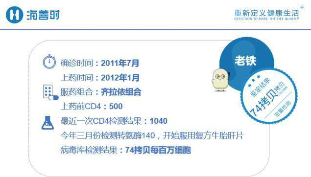 74拷贝每百万细胞