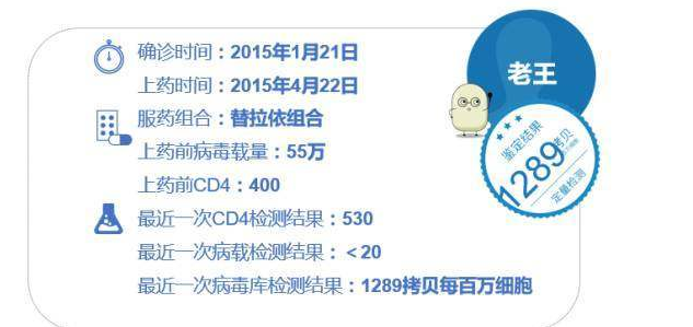 1289拷贝每百万细胞