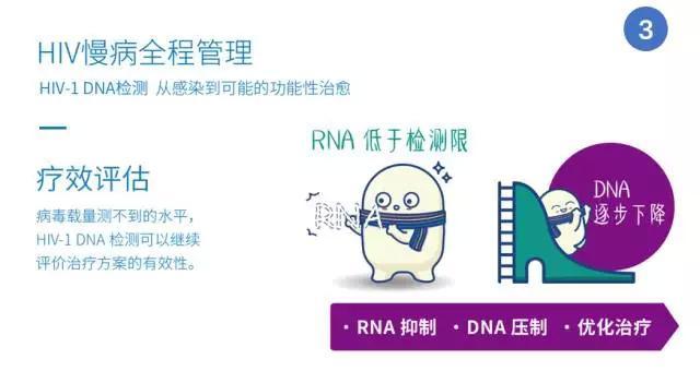 疗效评估