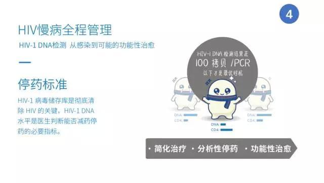 停药标准