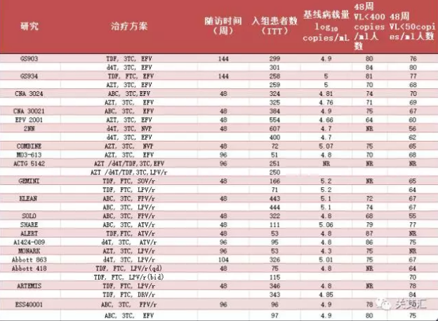 表1 纳入的研究及入组患者的人口特征