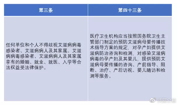 《艾滋病防治条例》第三条及第四十三条的规定，艾滋病感染者是享有生育权的。