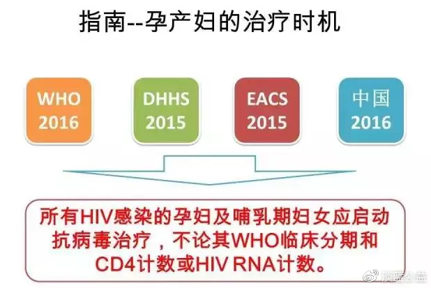 指南--孕产妇的治疗时机