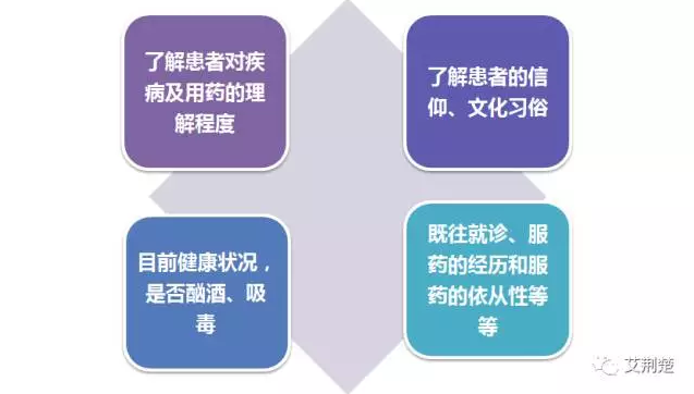 3、咨询过程中需要了解的情况