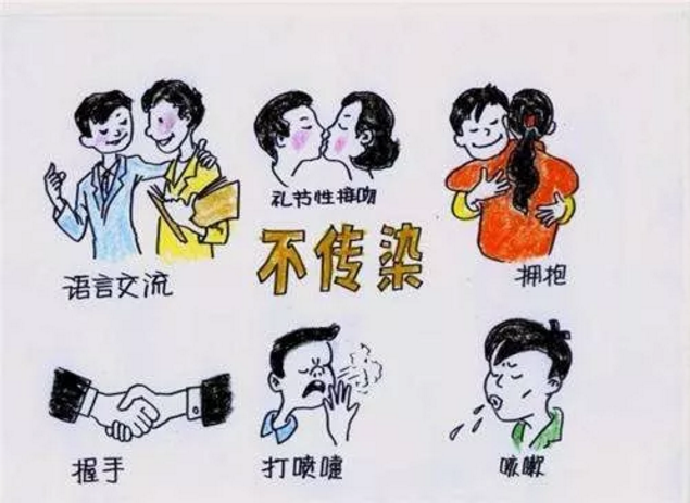艾滋病的主要传播途径
