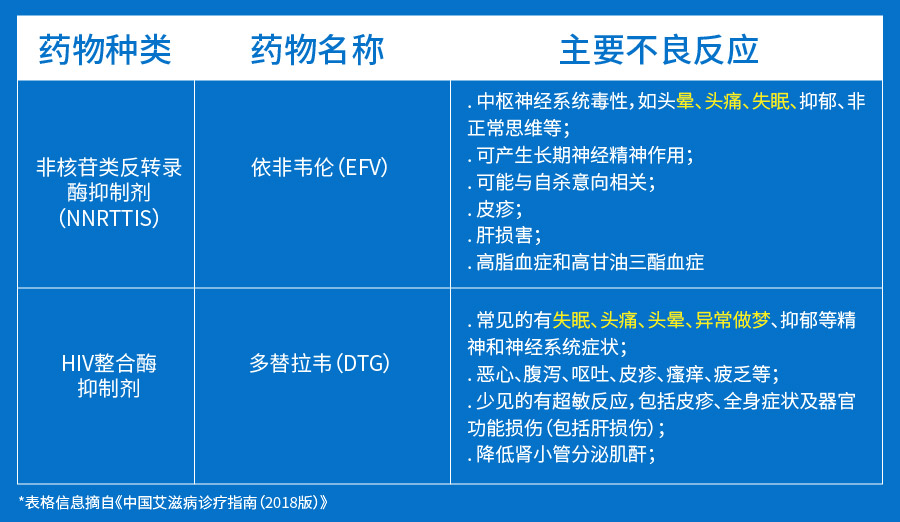 可能引起精神和神经系统症状的抗病毒药物