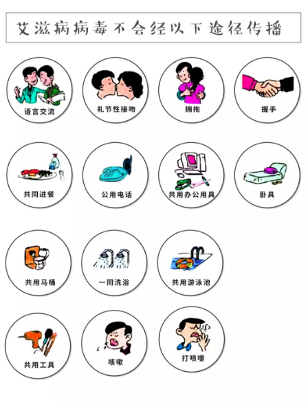 艾滋病病毒不会经以下途径传播