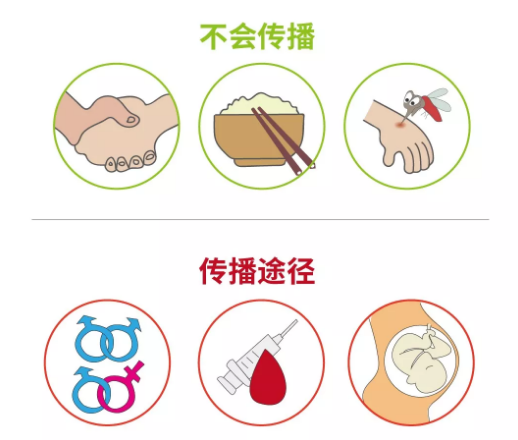 不会传播与传播途径