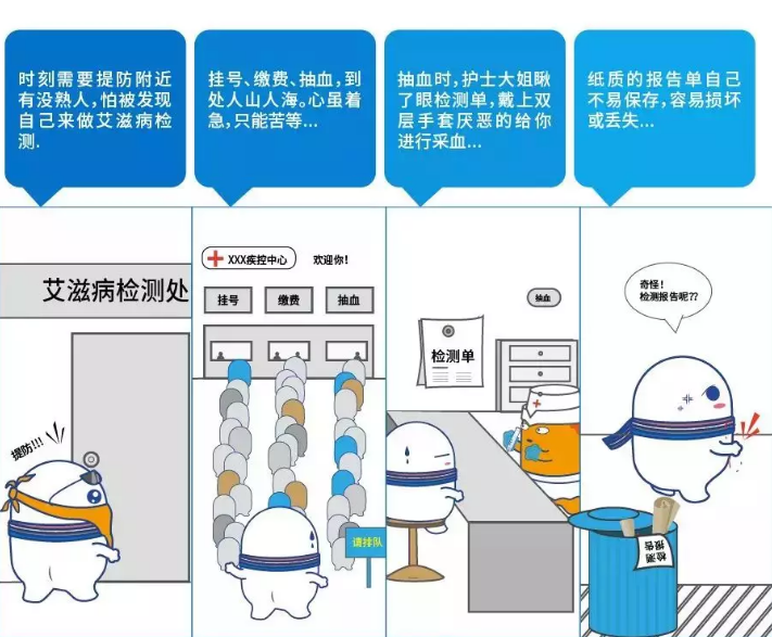 对于多数人而言，到医院和疾控做艾滋病检测无疑是一次灵魂拷问