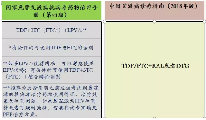 采用何种PEP预防治疗方案？