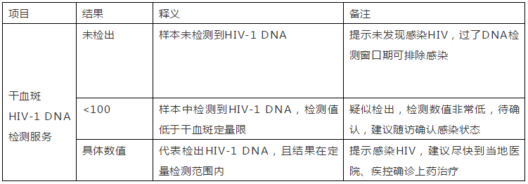 针对高危人群筛查艾滋，干血斑HIV-1 DNA检测报告单结果如何看呢