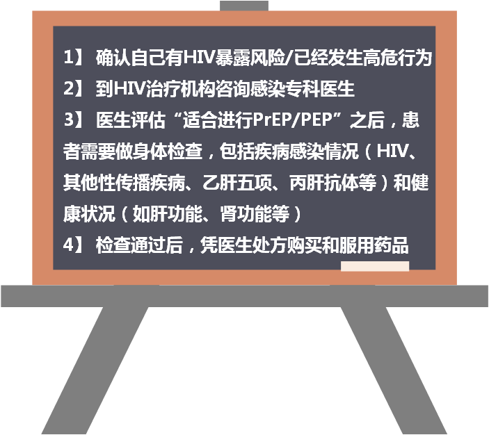 确认自己有HIV暴露风险已经发生高危行为