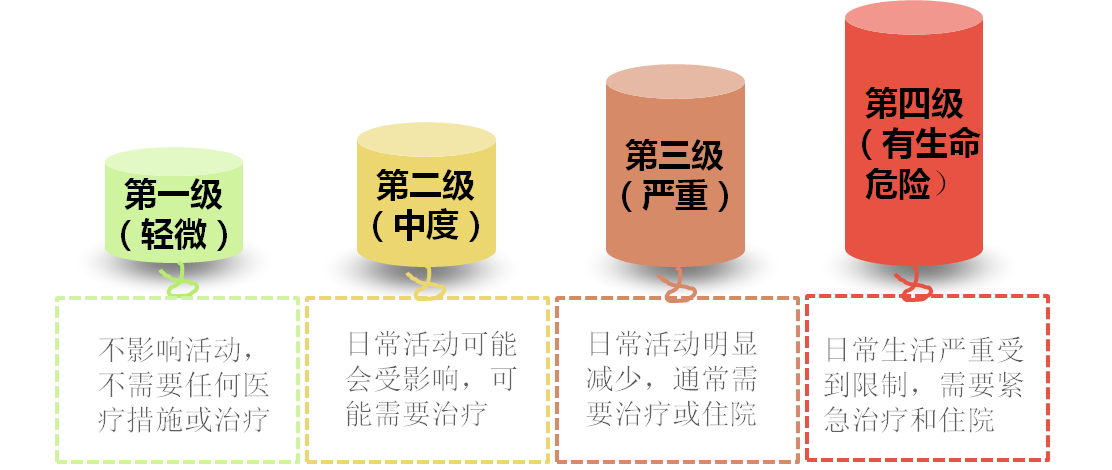 药物副作用的分级