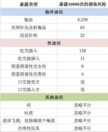 该数据源于美国CDC