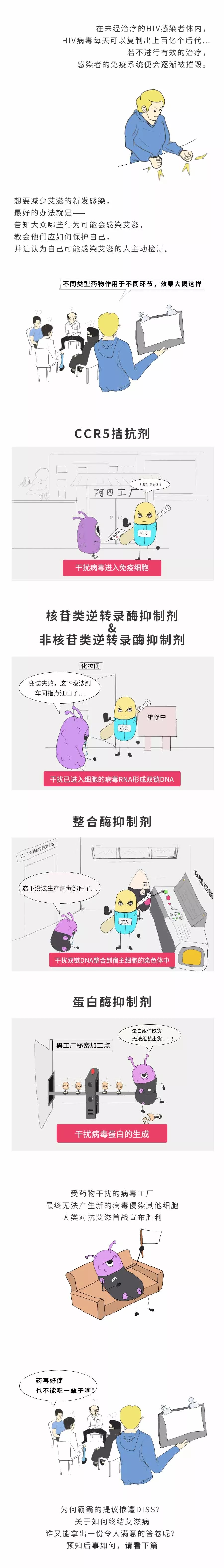 在未经治疗的HIV感染者体内，HIV病毒每天可以复制出上百亿个后代