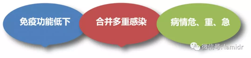 尽管病载实现抑制，但如果CD4没有回升，往往容易合并其他并发症导致死亡，其中机会性感染（OIs）就是目前主要的致死因素。