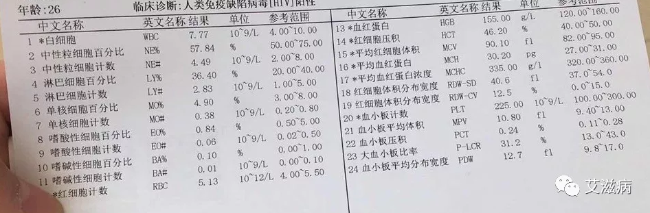 不能通过血常规的改变来判断有没有感染艾滋病毒