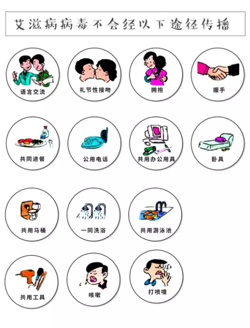 艾滋病病毒不会经以下途径传播