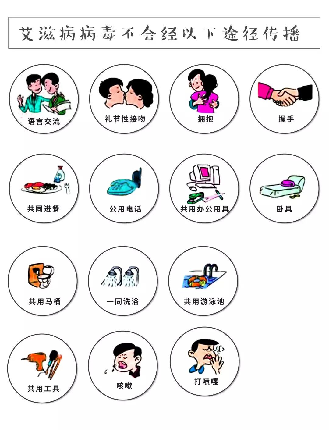 咳嗽、打喷嚏和蚊虫叮咬更不会传播HIV