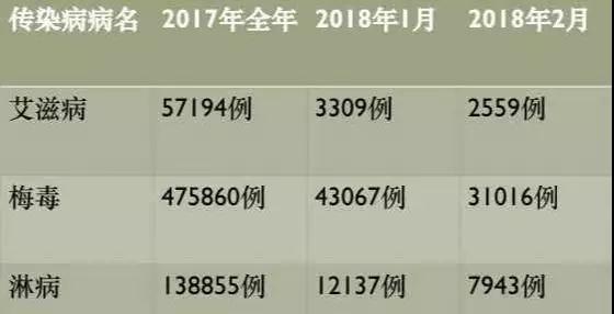 传染病例子