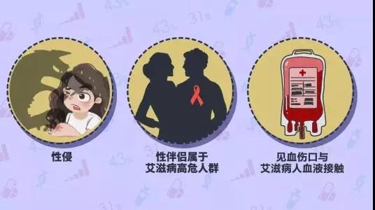 一般情况下，可能导致HIV传播，需要考虑紧急阻断的高危行为包括